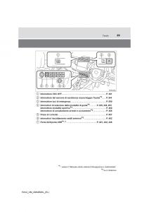 Toyota-RAV4-IV-4-manuale-del-proprietario page 29 min