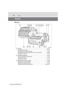 Toyota-RAV4-IV-4-manuale-del-proprietario page 14 min