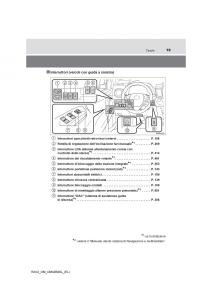 Toyota-RAV4-IV-4-manuale-del-proprietario page 19 min