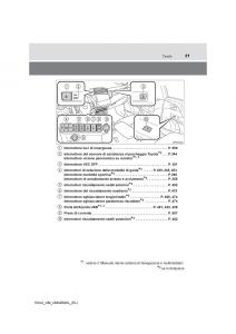 Toyota-RAV4-IV-4-manuale-del-proprietario page 21 min
