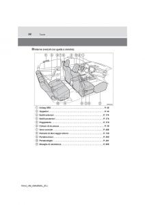 Toyota-RAV4-IV-4-manuale-del-proprietario page 22 min