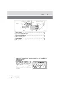 Toyota-RAV4-IV-4-manuale-del-proprietario page 23 min