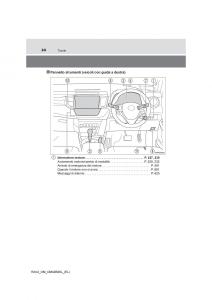 Toyota-RAV4-IV-4-manuale-del-proprietario page 24 min