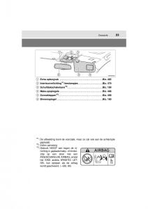 manual--Toyota-RAV4-IV-4-handleiding page 23 min