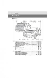 Toyota-RAV4-IV-4-handleiding page 14 min
