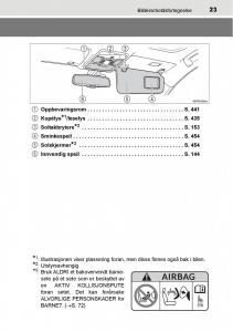 Toyota-RAV4-IV-4-bruksanvisningen page 25 min