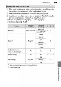 Toyota-RAV4-IV-4-bruksanvisningen page 651 min