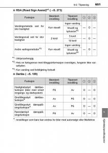 Toyota-RAV4-IV-4-bruksanvisningen page 653 min