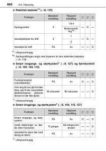 Toyota-RAV4-IV-4-bruksanvisningen page 654 min