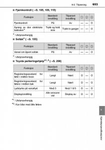 Toyota-RAV4-IV-4-bruksanvisningen page 655 min