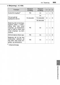 Toyota-RAV4-IV-4-bruksanvisningen page 657 min