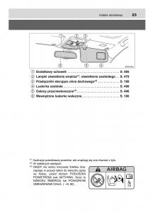Toyota-RAV4-IV-4-instrukcja page 23 min