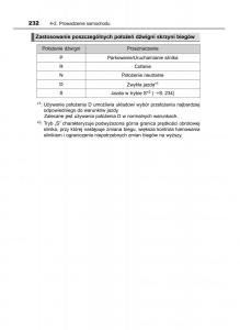 Toyota-RAV4-IV-4-instrukcja page 232 min