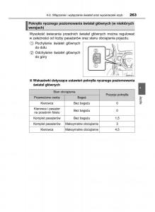 Toyota-RAV4-IV-4-instrukcja page 263 min
