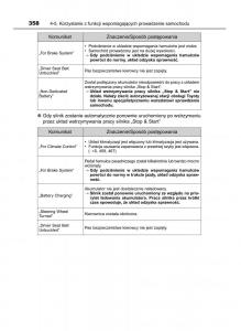 Toyota-RAV4-IV-4-instrukcja-obslugi page 358 min