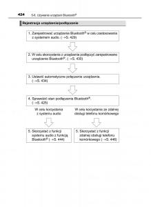 Toyota-RAV4-IV-4-instrukcja-obslugi page 424 min