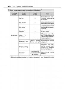 Toyota-RAV4-IV-4-instrukcja-obslugi page 426 min