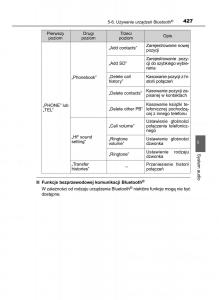 Toyota-RAV4-IV-4-instrukcja-obslugi page 427 min