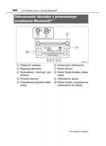 Toyota-RAV4-IV-4-instrukcja-obslugi page 444 min