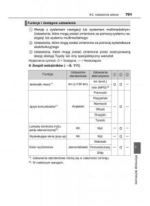 Toyota-RAV4-IV-4-instrukcja-obslugi page 701 min