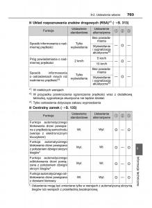 Toyota-RAV4-IV-4-instrukcja-obslugi page 703 min