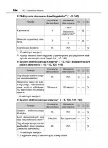 Toyota-RAV4-IV-4-instrukcja-obslugi page 704 min