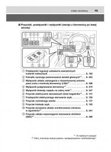 Toyota-RAV4-IV-4-instrukcja-obslugi page 19 min