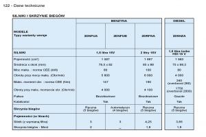 Peugeot-206-CC-instrukcja-obslugi page 121 min