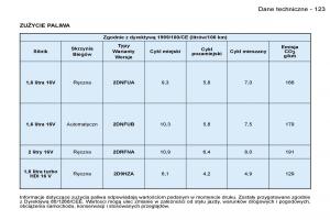 Peugeot-206-CC-instrukcja-obslugi page 122 min