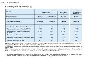 Peugeot-206-CC-instrukcja-obslugi page 123 min
