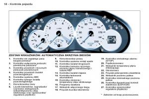 Peugeot-206-CC-instrukcja-obslugi page 15 min