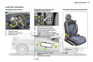 Peugeot-206-CC-instrukcja-obslugi page 6 min
