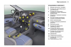 Peugeot-206-CC-instrukcja-obslugi page 2 min