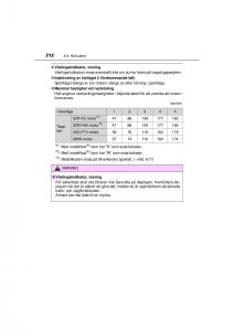 Toyota-RAV4-IV-4-instruktionsbok page 212 min
