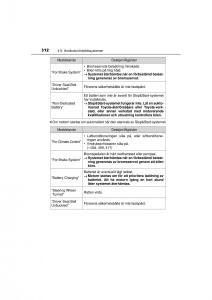 Toyota-RAV4-IV-4-instruktionsbok page 312 min