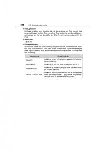 Toyota-RAV4-IV-4-instruktionsbok page 366 min