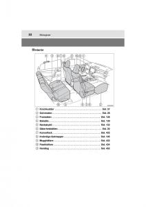 Toyota-RAV4-IV-4-instruktionsbok page 22 min