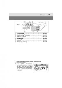 Toyota-RAV4-IV-4-instruktionsbok page 23 min