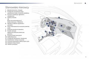 Peugeot-301-instrukcja-obslugi page 11 min