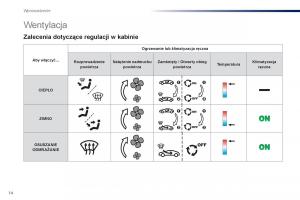 Peugeot-301-instrukcja-obslugi page 16 min