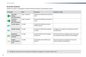 Peugeot-301-instrukcja-obslugi page 26 min