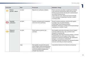 Peugeot-301-instrukcja-obslugi page 27 min