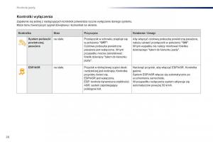 Peugeot-301-instrukcja-obslugi page 28 min