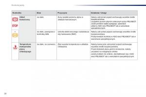 Peugeot-301-instrukcja-obslugi page 30 min