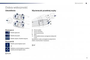 Peugeot-301-instrukcja-obslugi page 15 min