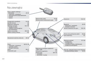 Peugeot-301-instrukcja-obslugi page 224 min