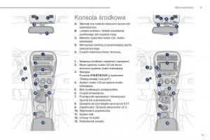 manual--Peugeot-4008-instrukcja page 13 min