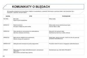 Peugeot-4008-instrukcja page 322 min