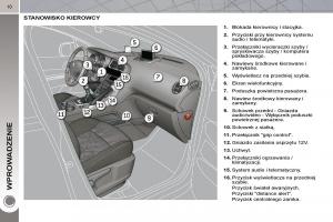 Peugeot-3008-instrukcja-obslugi page 7 min