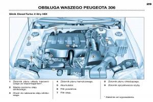 Peugeot-306-instrukcja-obslugi page 26 min